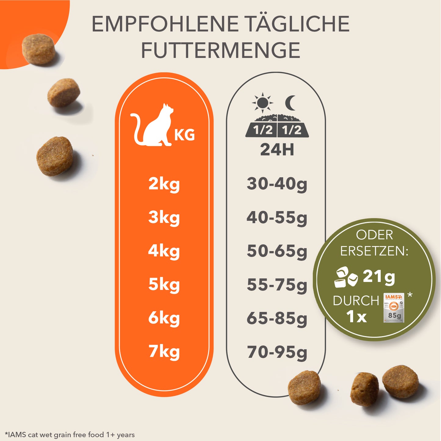 Iams Katzenfutter Trocken Getreidefrei mit Huhn für ausgewachsene Katzen, 100g