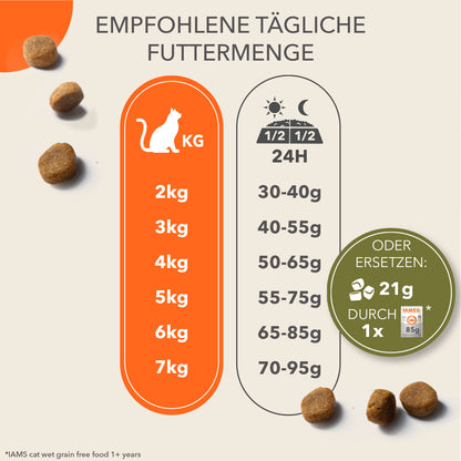 Iams Katzenfutter Trocken Getreidefrei mit Huhn für ausgewachsene Katzen, 100g